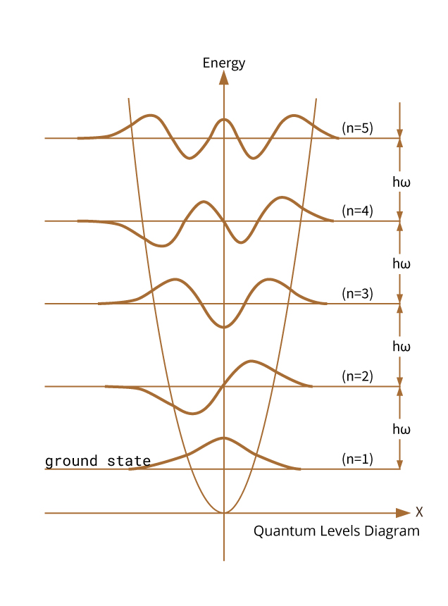ground-state-graph